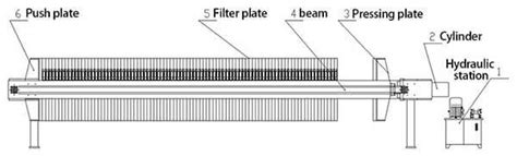 Filter Press System Malaysia|filter press catalog pdf.